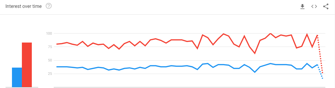 Google Trends-1